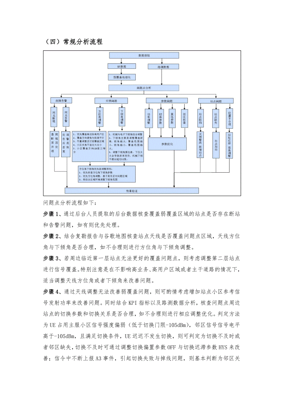 2.lte弱覆盖处理指导书v1.1_第2页