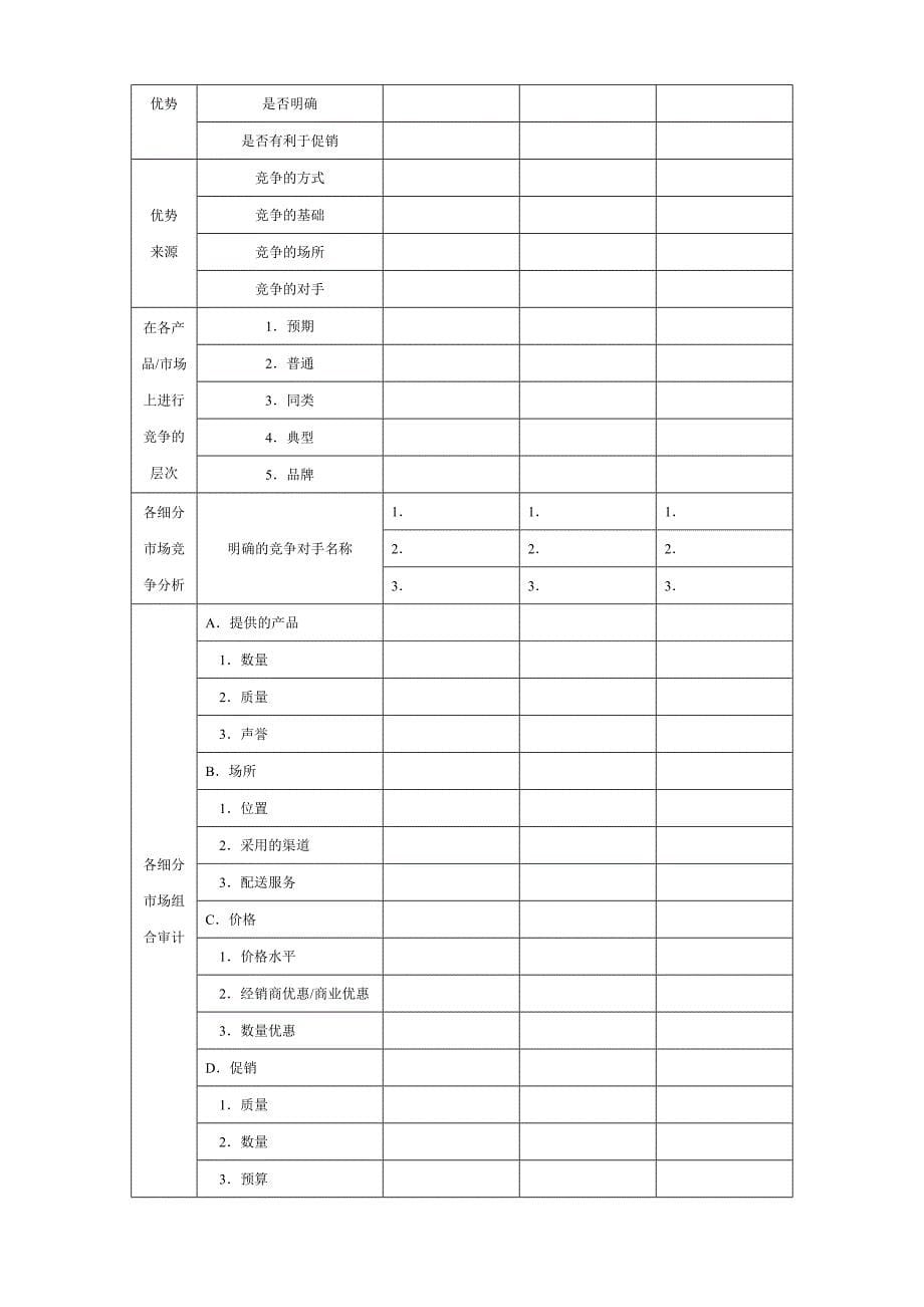 企业市场营销精细化管理实施工具_第5页