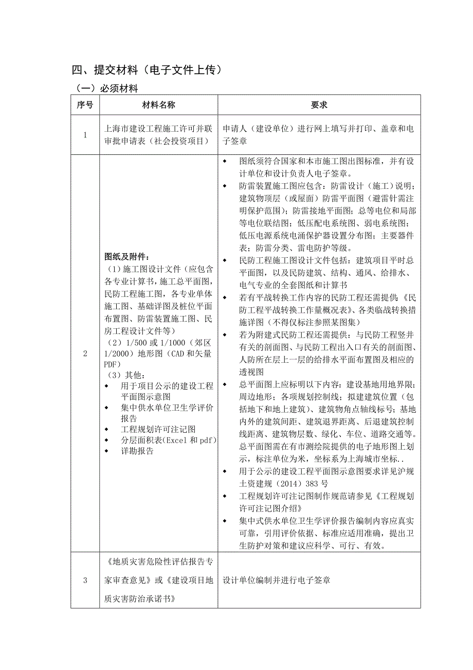 建设工程施工许可并联审批办事指南_第2页