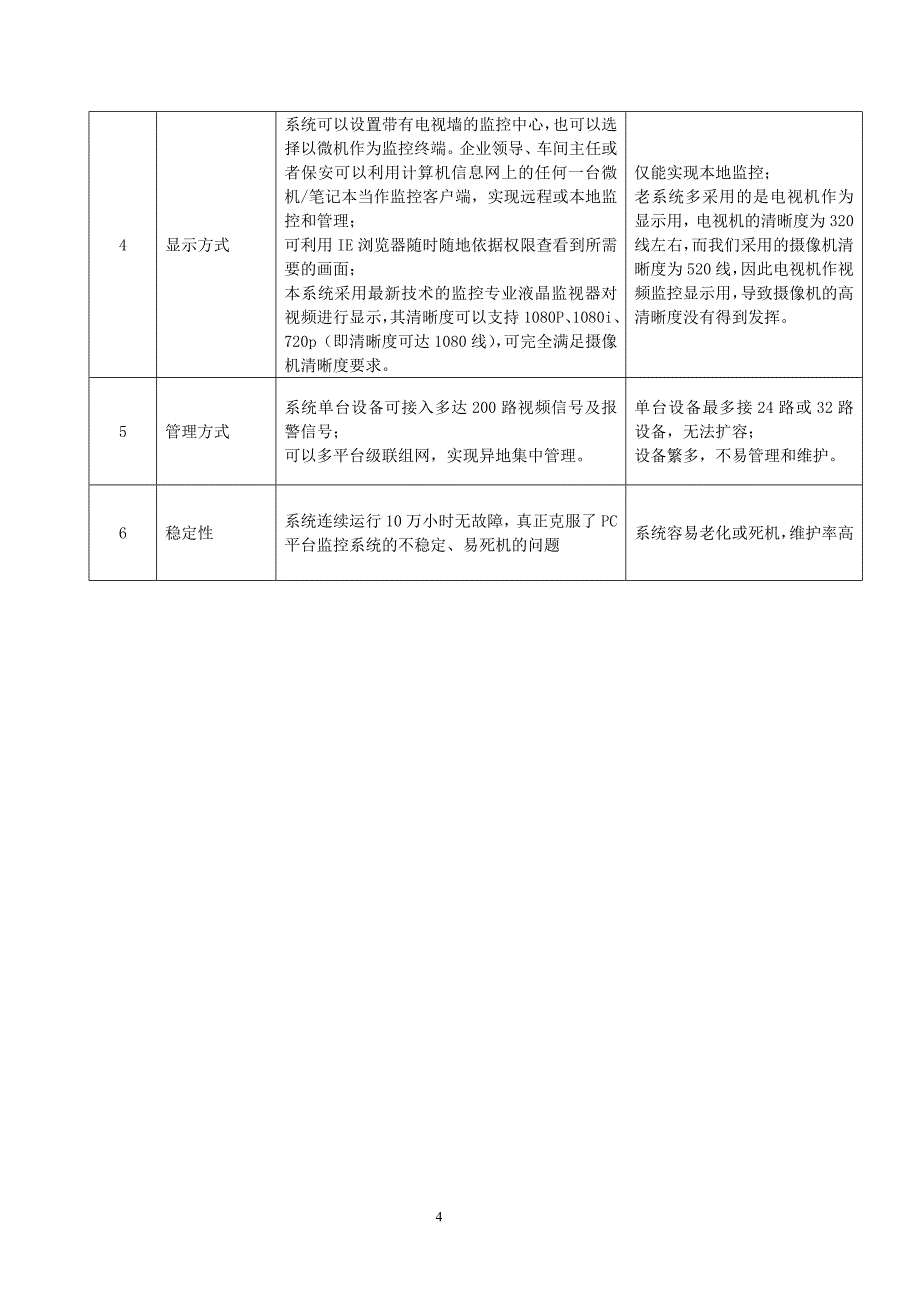 传统模拟视频监控与网络化数字视频监控_第4页