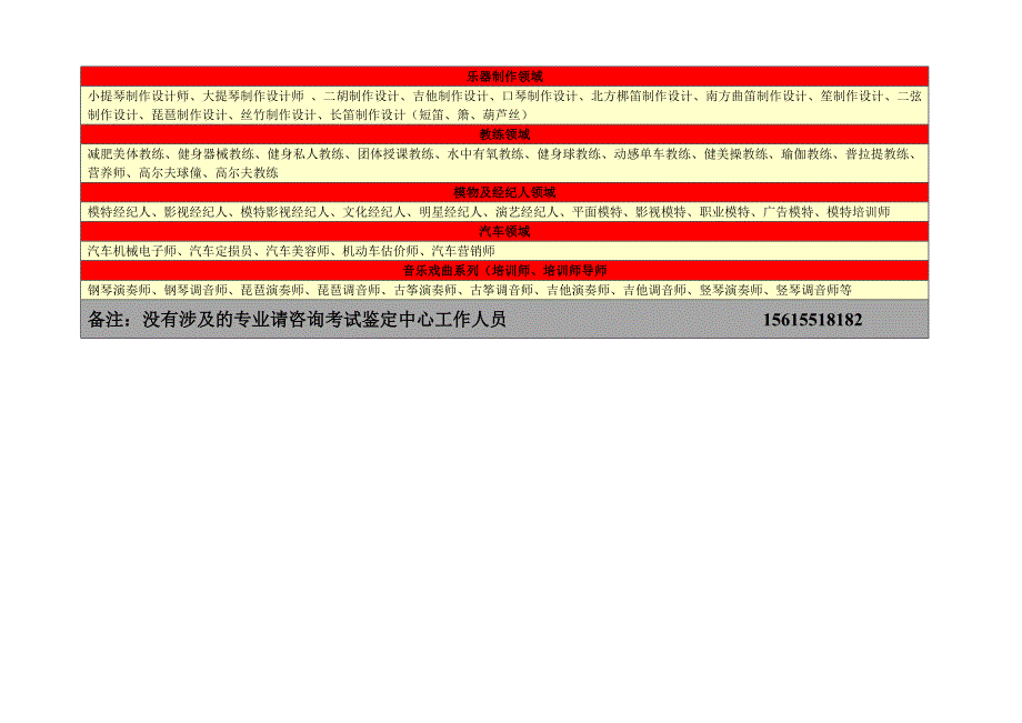 全国职业技能鉴定等级证书项目_第3页