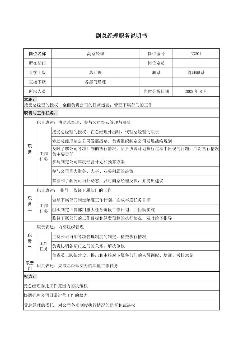 某置业有限公司职务说明书_第5页