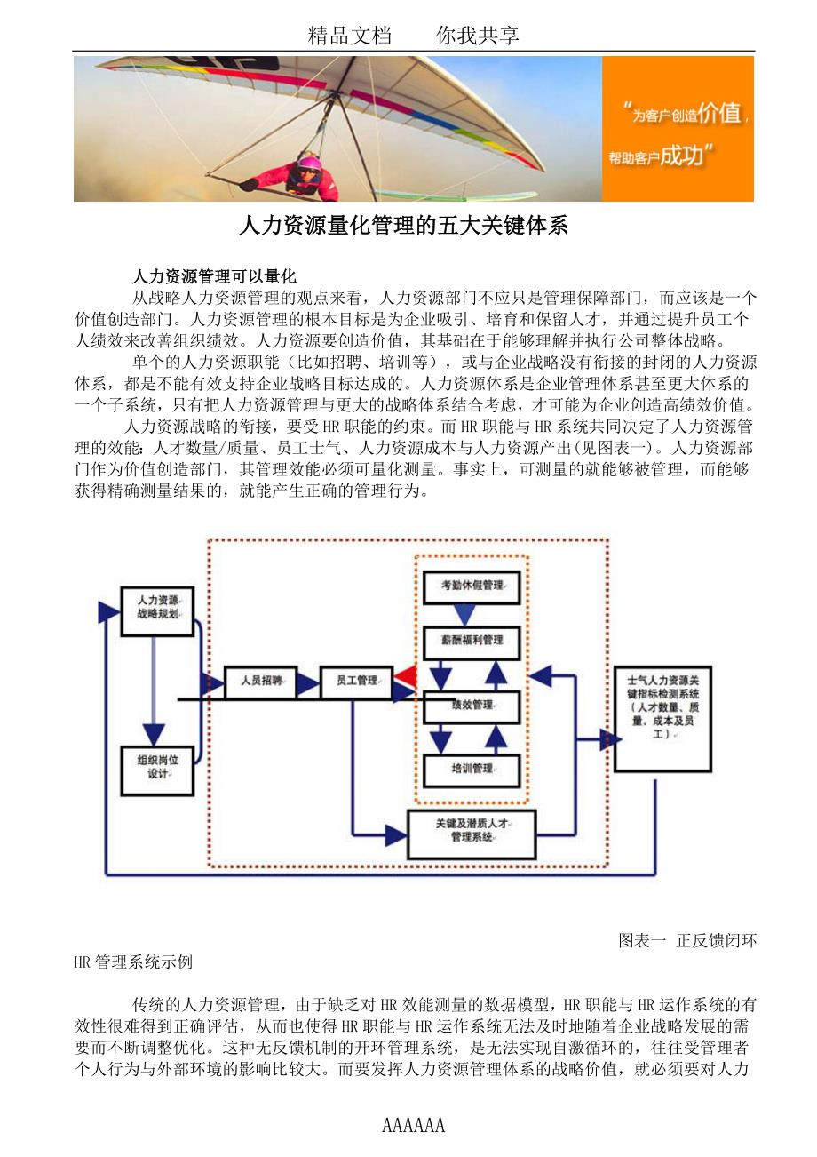 人力资源量化管理的五大关键体系_第1页