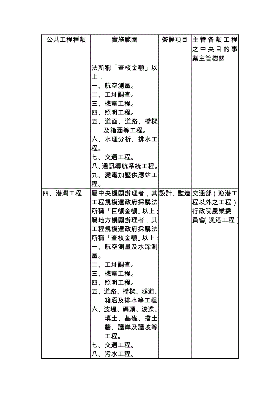 附表公共工程实施签证范围签证项目及中央目的事业_第2页