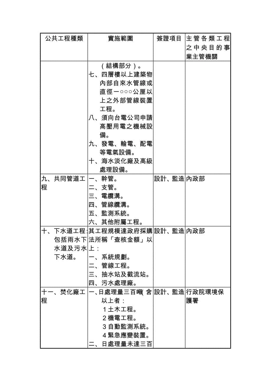 附表公共工程实施签证范围签证项目及中央目的事业_第5页