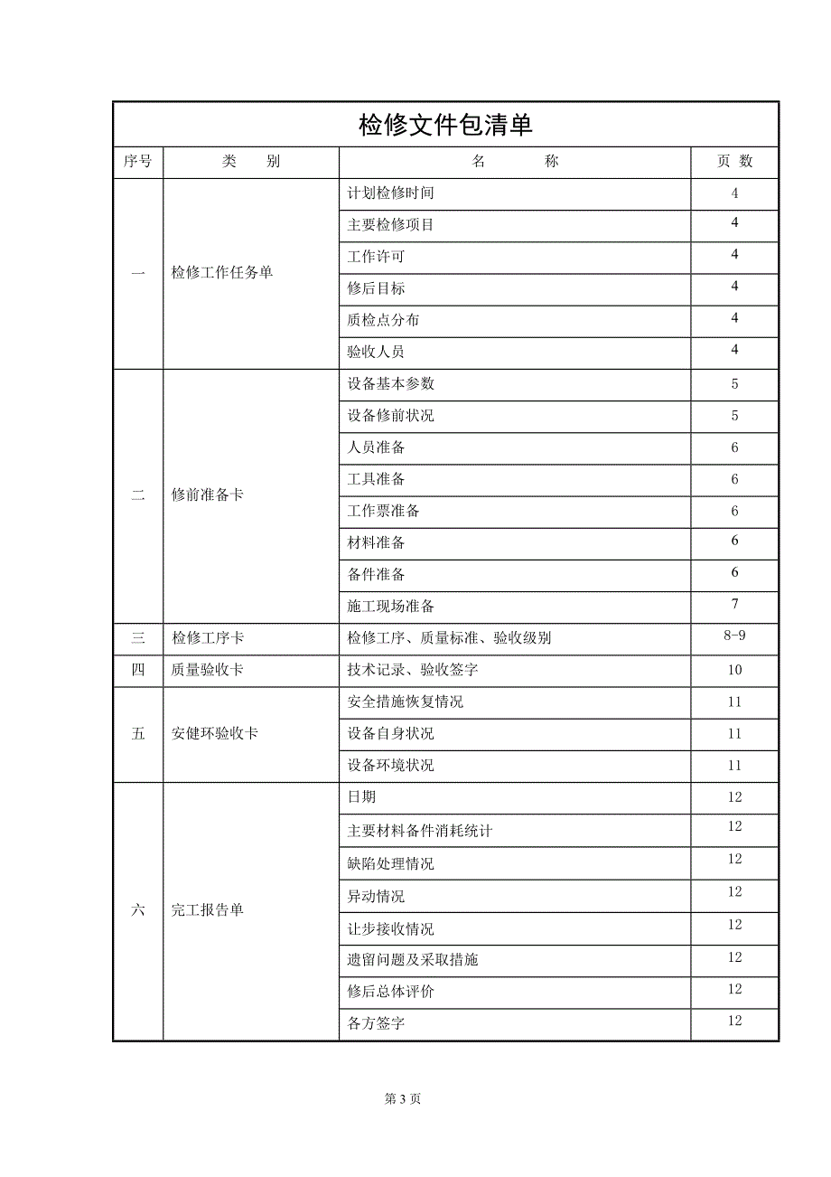 变频器检修文件包课件_第3页