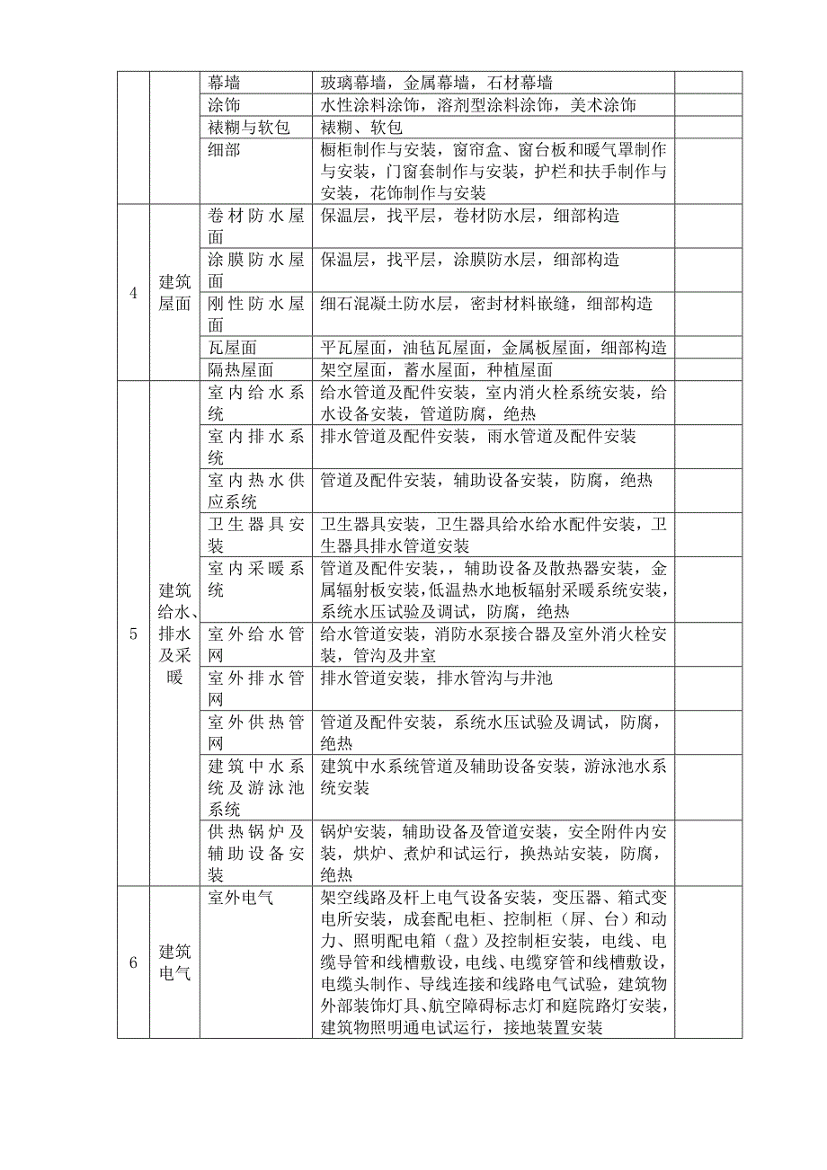 建筑工程施工资料(全套包括隐蔽工程在内)_第4页