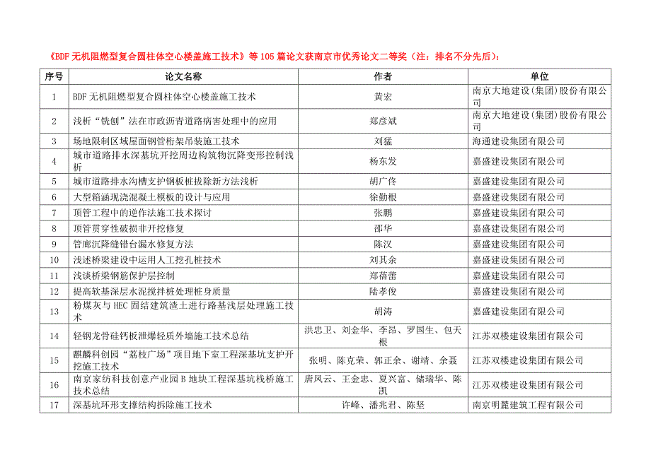 分块吊装技术在南京青奥体育公园体育场钢结构工程中的应用等26_第4页