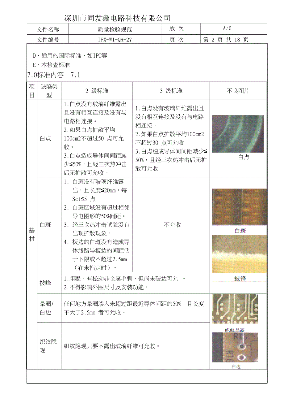 PCB质量检验规范要点_第2页