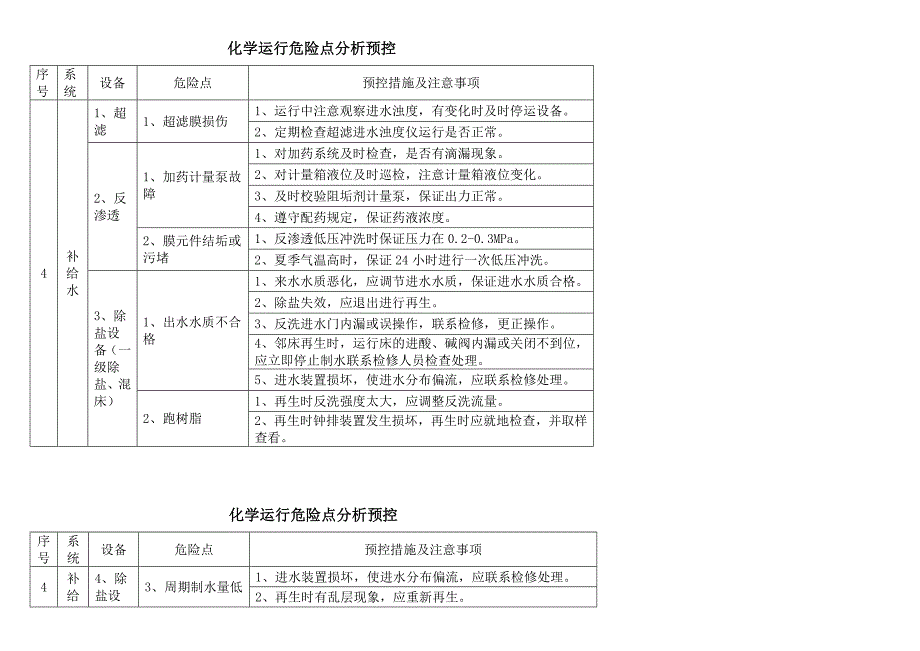 化学危险点分析_第4页