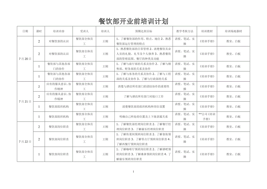 五星级酒店餐饮部开业前培训计划分析_第1页