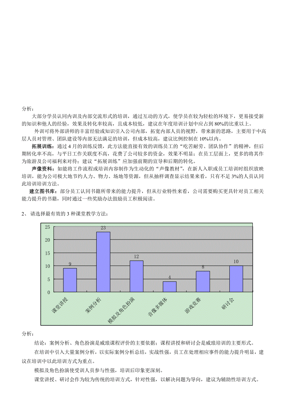 某集团培训调研问卷分析报告_第3页