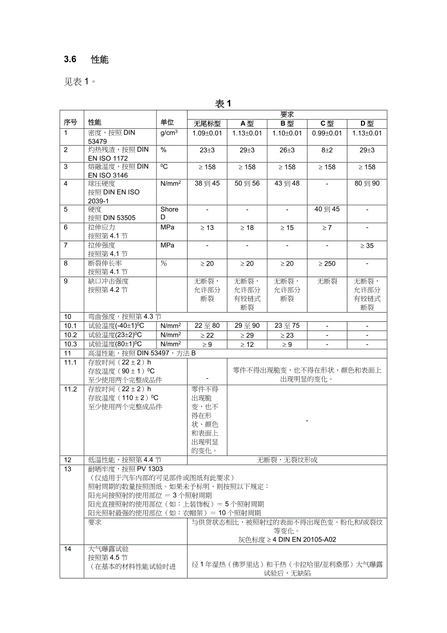 tl52283聚丙烯矿物质治金行业改性材料要求_第3页