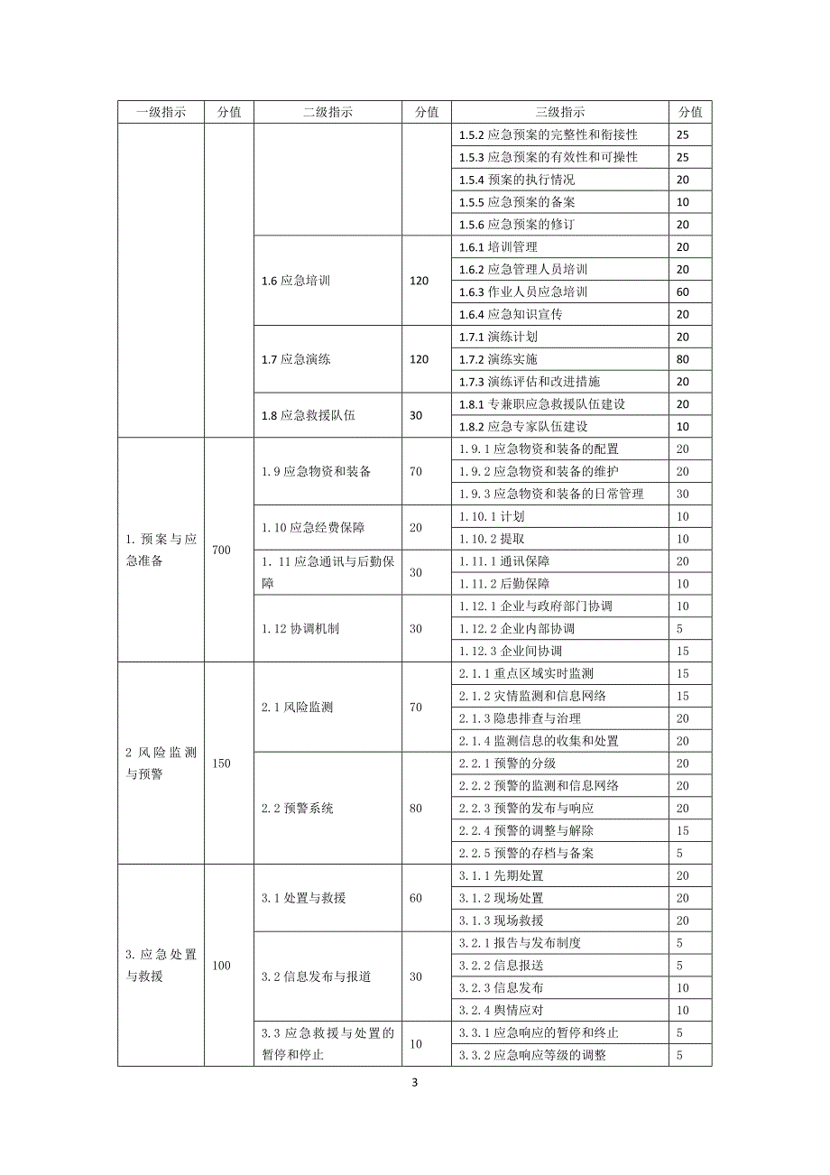 8-发电企业应急能力建设评估规范(试行)_第3页