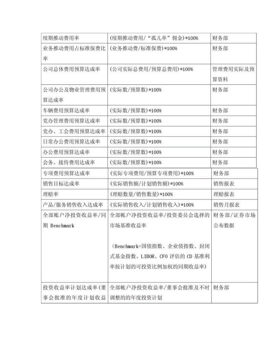 企业人力资源管理关键绩效指标考核(精)_第2页