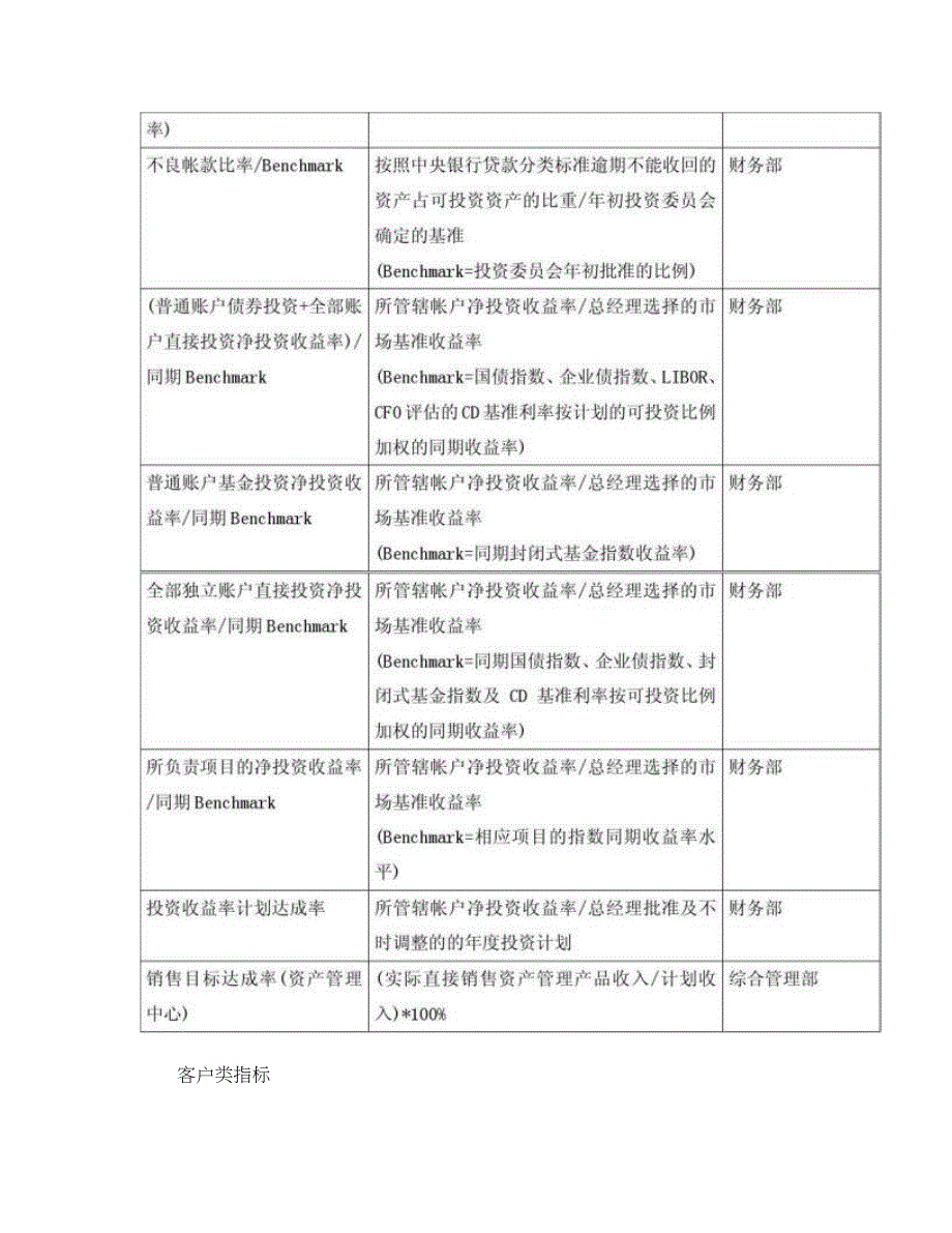 企业人力资源管理关键绩效指标考核(精)_第3页