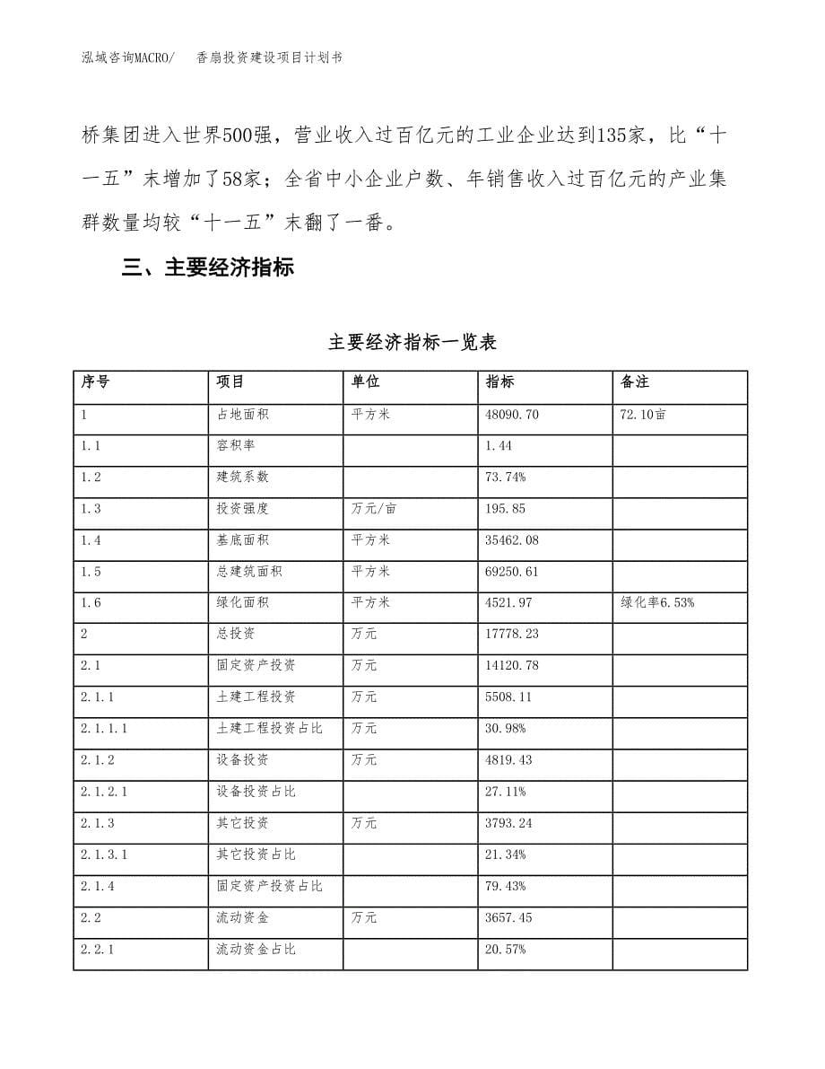 立项香扇投资建设项目计划书_第5页