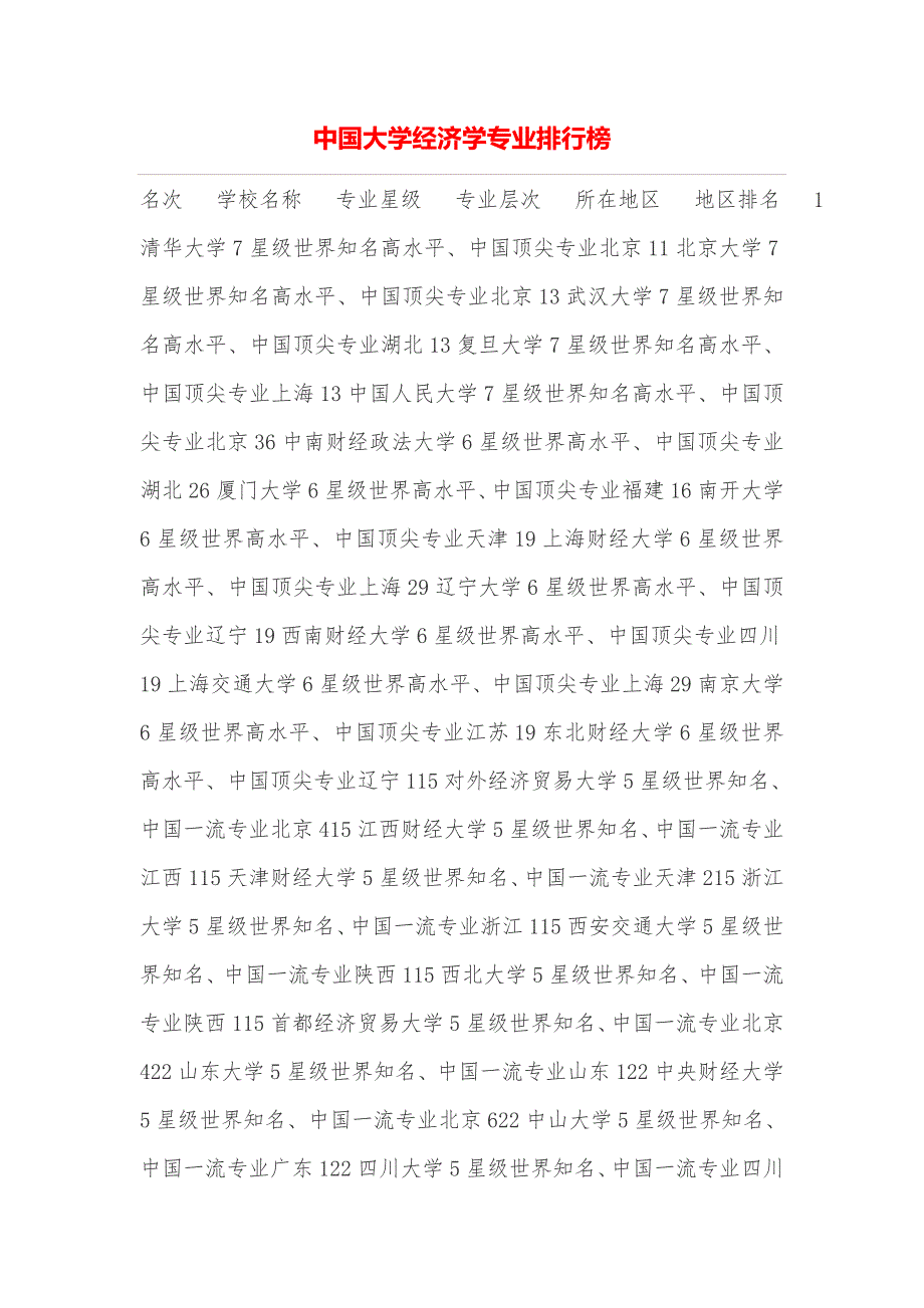 中国大学经济学专业排行榜_第1页