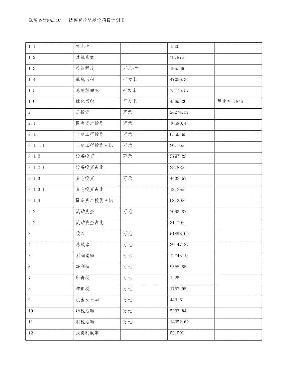 立项钛镍管投资建设项目计划书_第5页