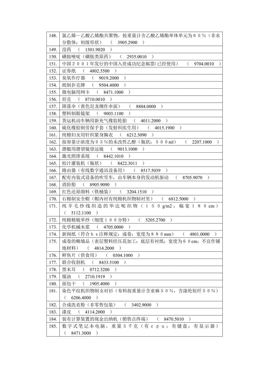 资产管理报关员考试报关员编码_第5页