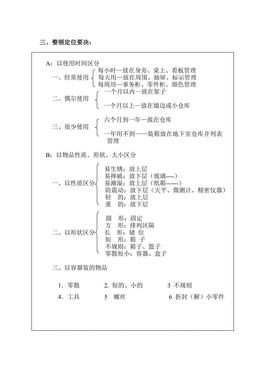 5s推行技巧与管理实务_第5页