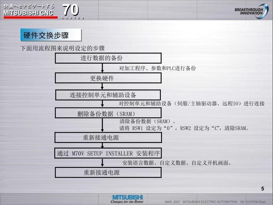 m70v系列维修介绍_第5页