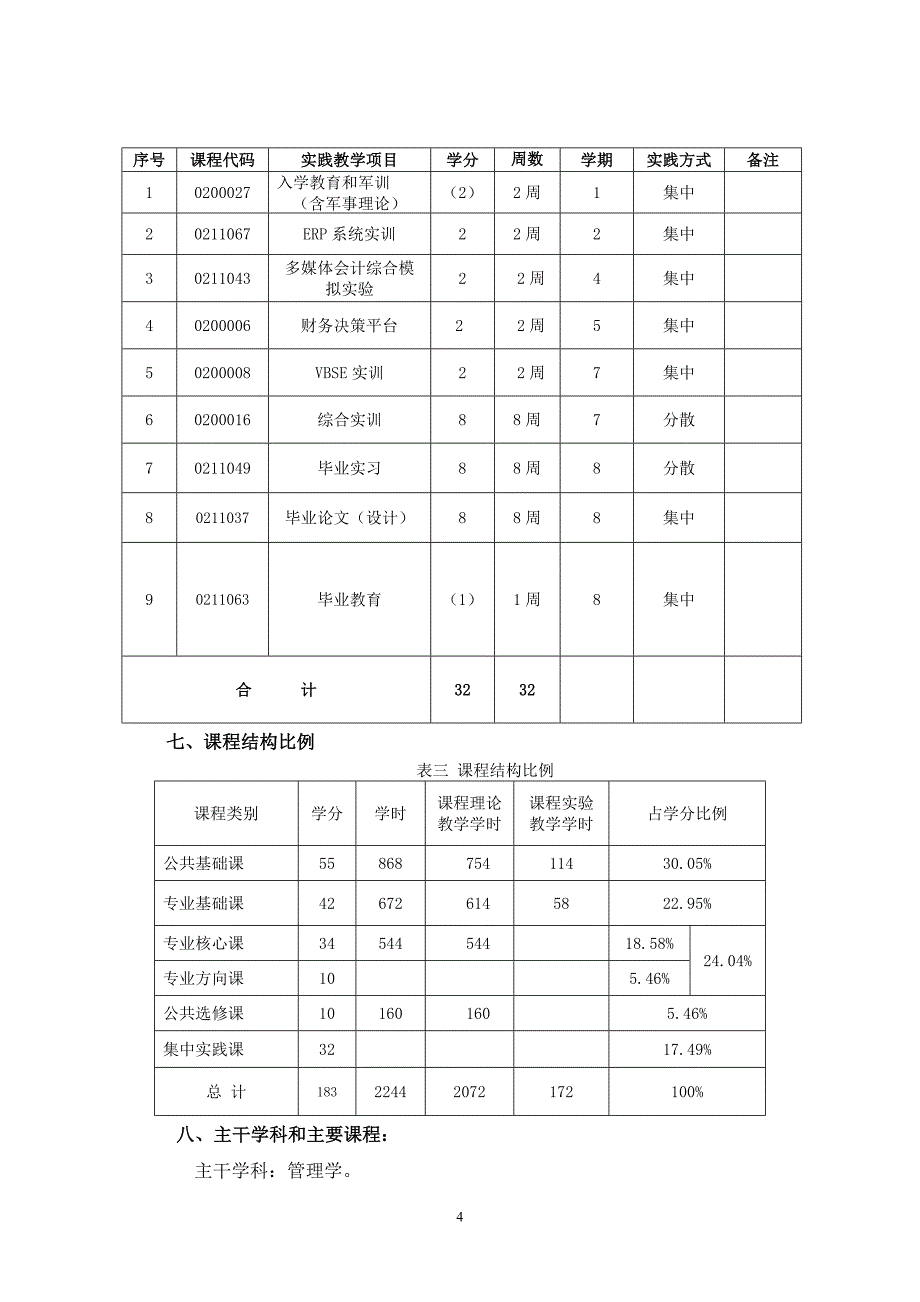 会计学ACCA方向专业人才培养方案_第4页