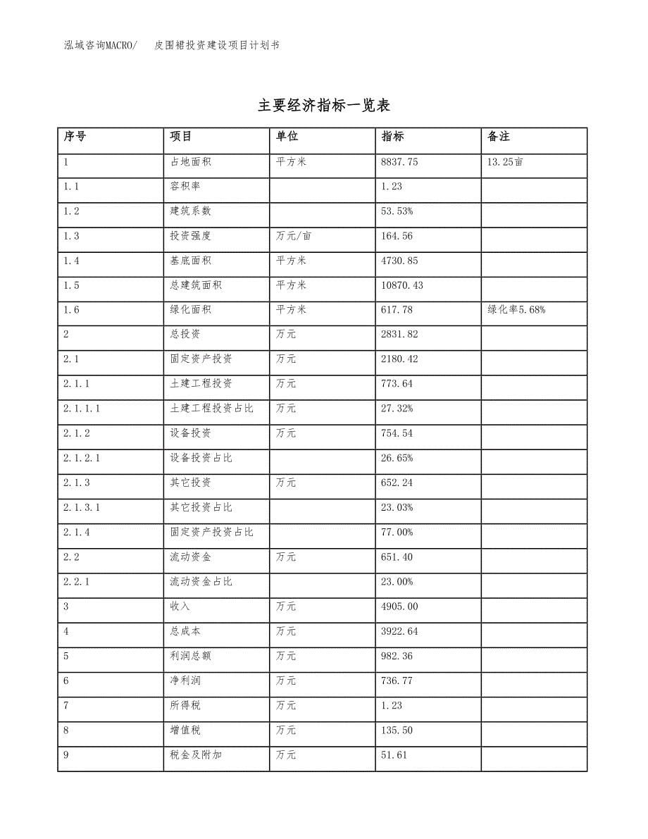 立项皮围裙投资建设项目计划书_第5页