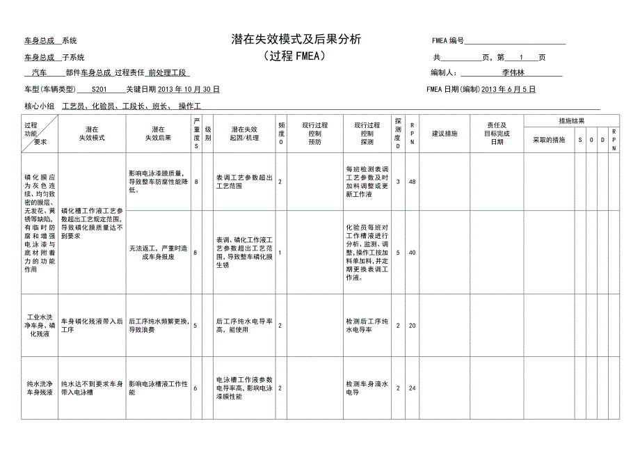 嘉川涂装过程FMEA(20131115)_第2页