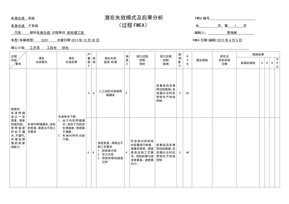 嘉川涂装过程FMEA(20131115)_第4页