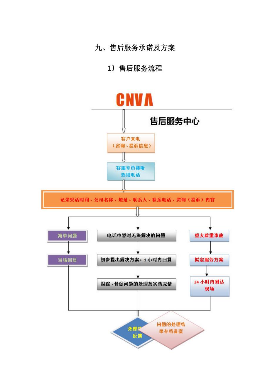 九售后服务承诺及方案_第1页