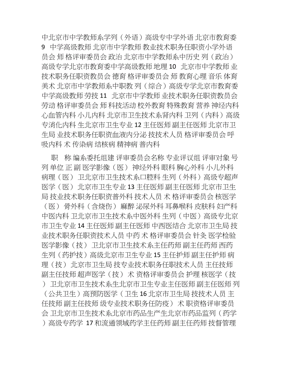 北京高级专业技术职务任职资格评审委员会一览表-北京人力资源_第2页