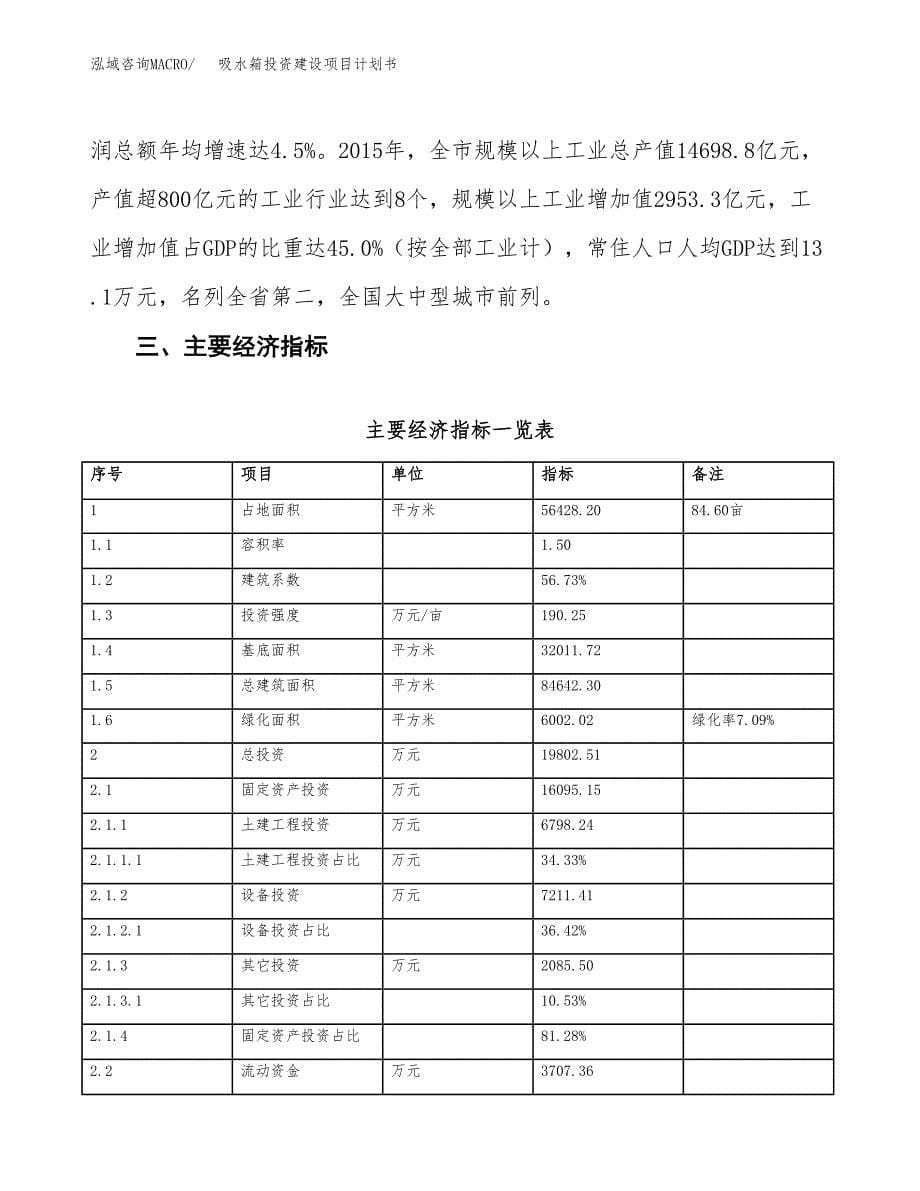 立项吸水箱投资建设项目计划书_第5页