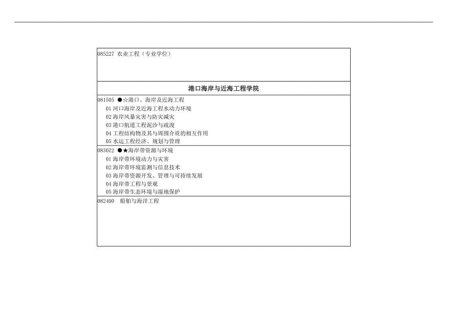 专业代码名称-河海大学研究生院_第5页