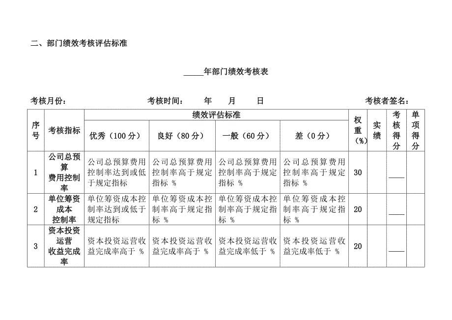 某粮食公司财务部绩效考核管理手册_第5页