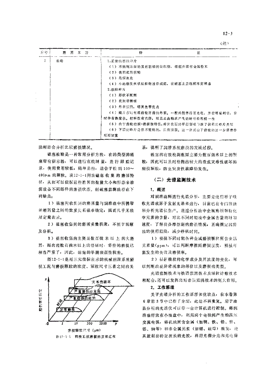 机修手册(第三版)第3篇 润滑技术及管理 第12章 机械设备润滑状态的监测与诊断技术_第3页