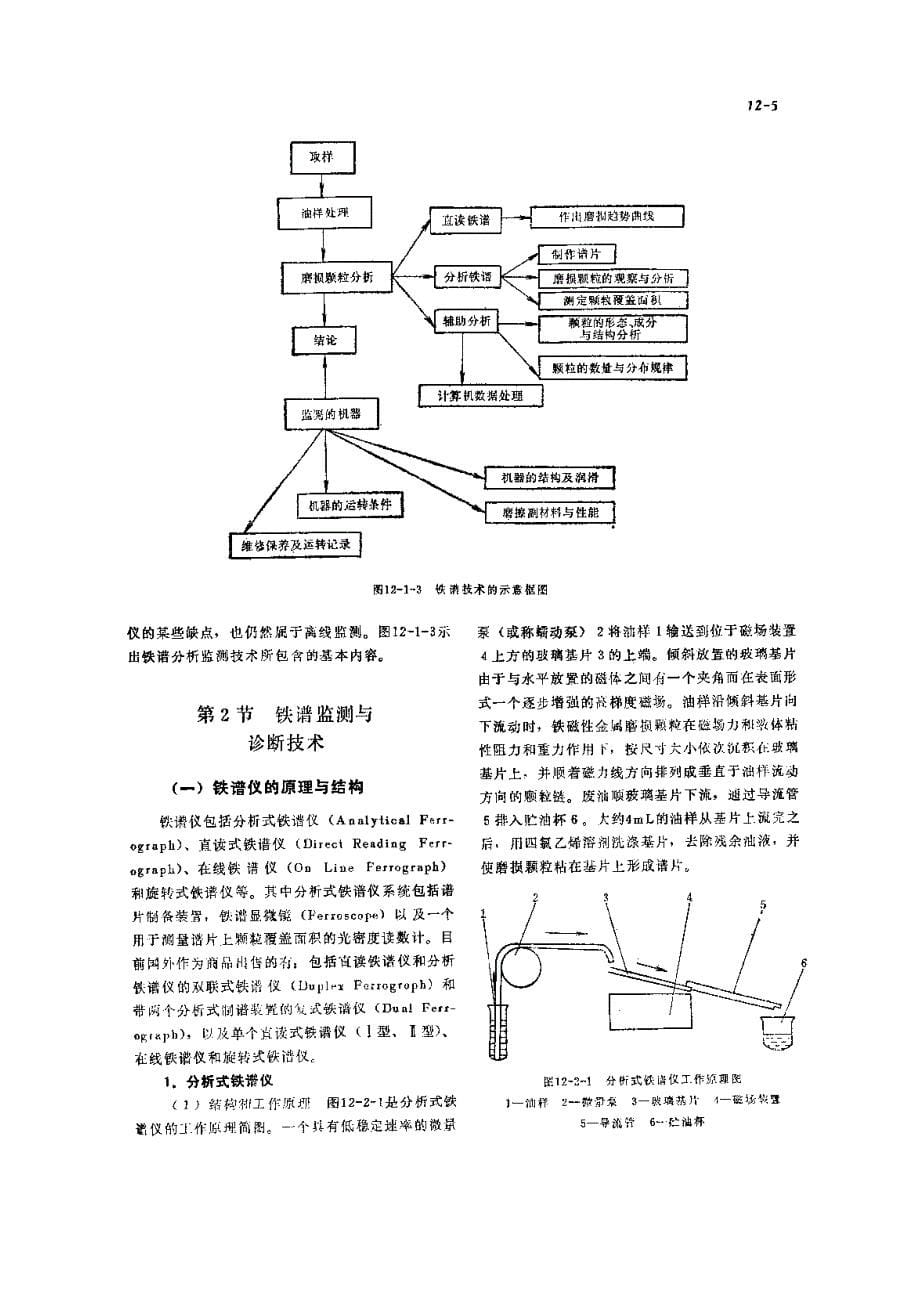 机修手册(第三版)第3篇 润滑技术及管理 第12章 机械设备润滑状态的监测与诊断技术_第5页