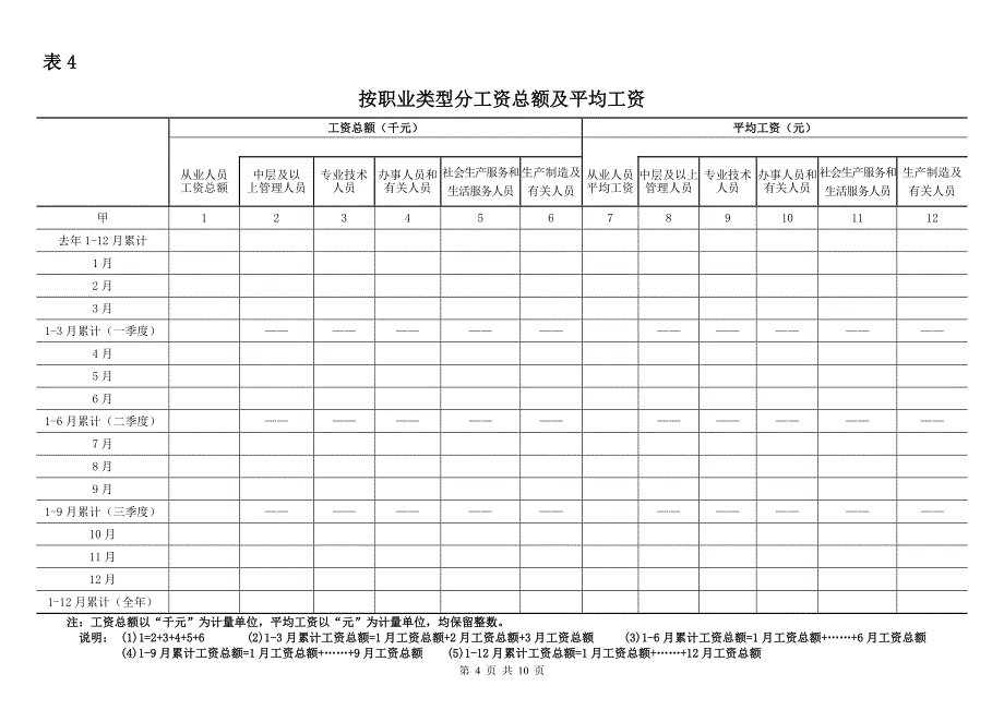 劳动工资统计台账及填报说明_第4页