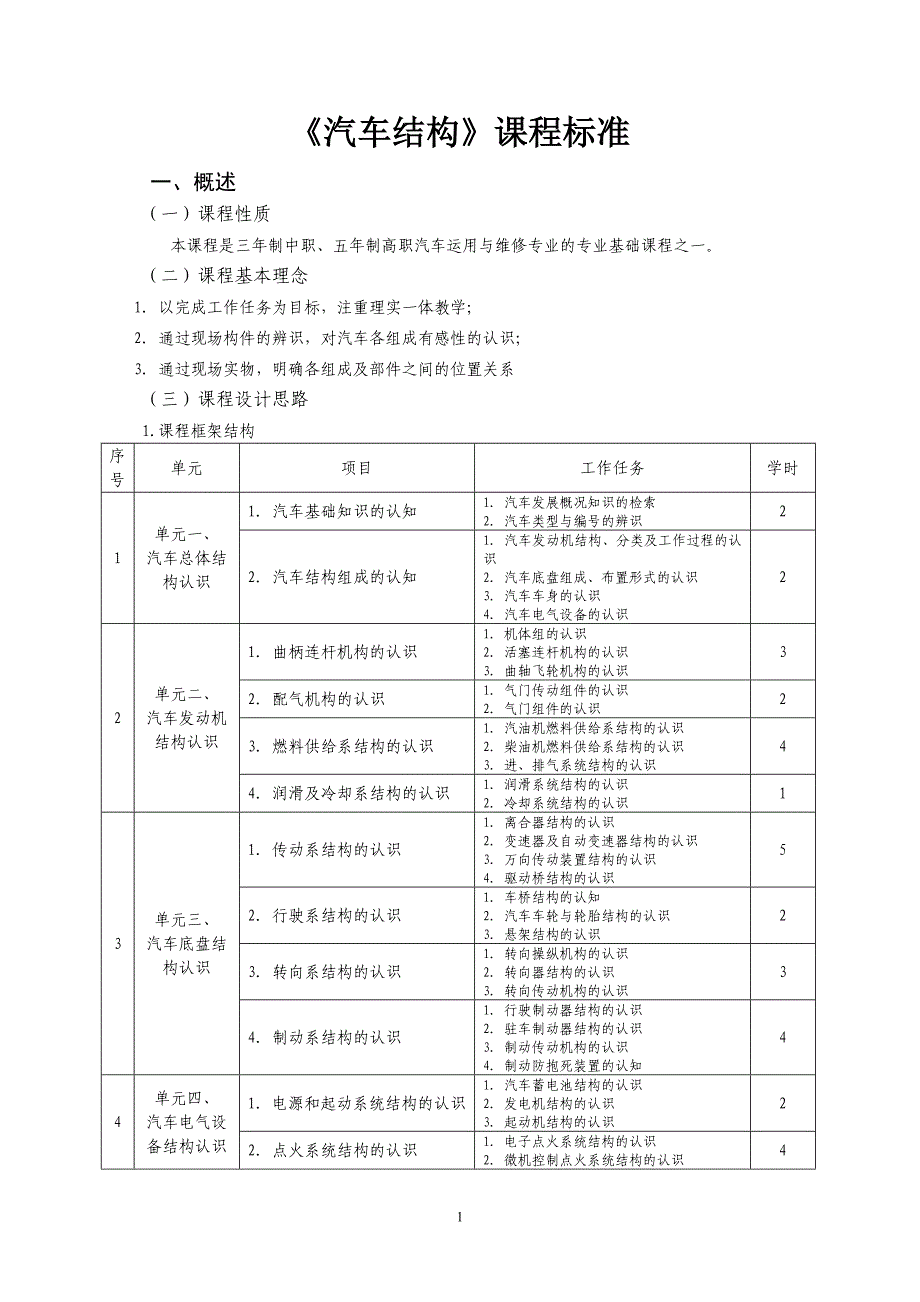 《汽车结构》课程标准总结_第1页