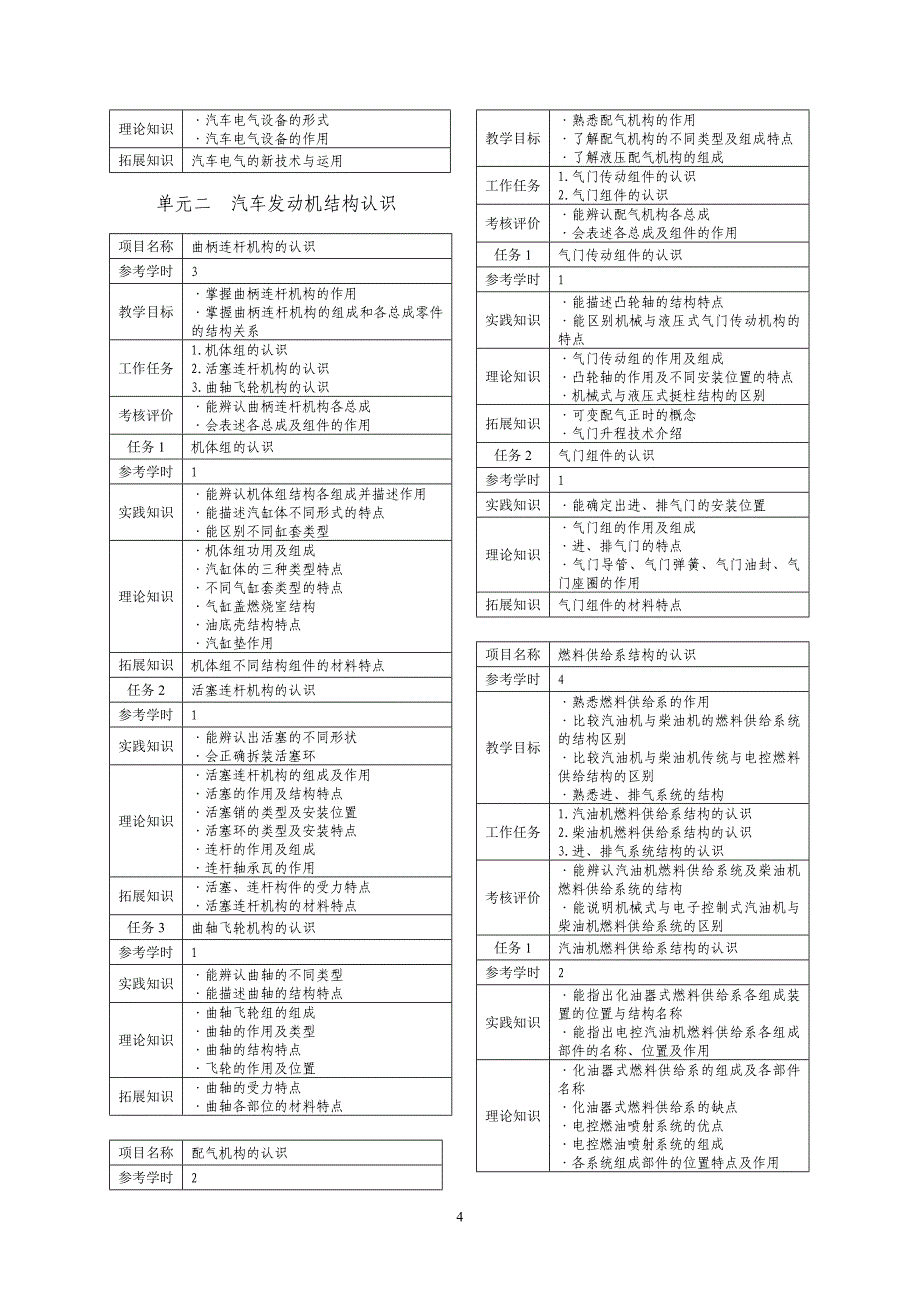 《汽车结构》课程标准总结_第4页