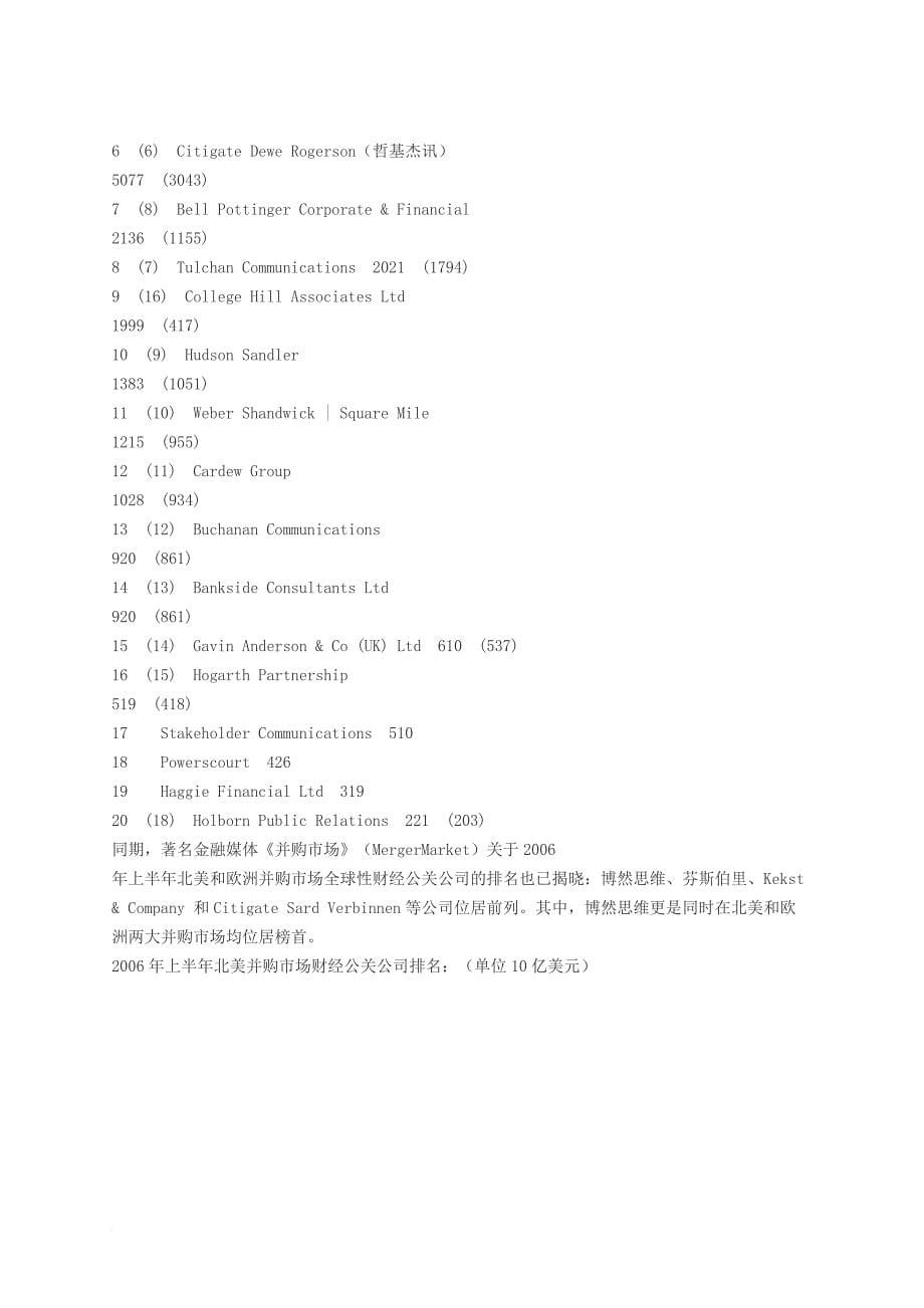 全球顶级财经公关公司排行榜范文_第5页