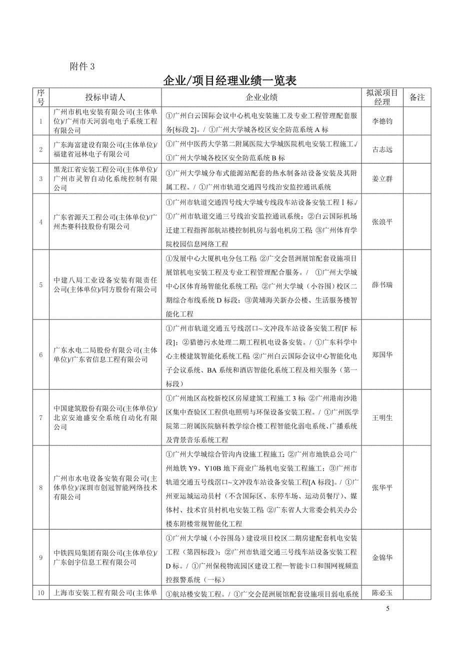 广州南沙体育馆机电设备采购安装工程和建筑智能化工程_第5页