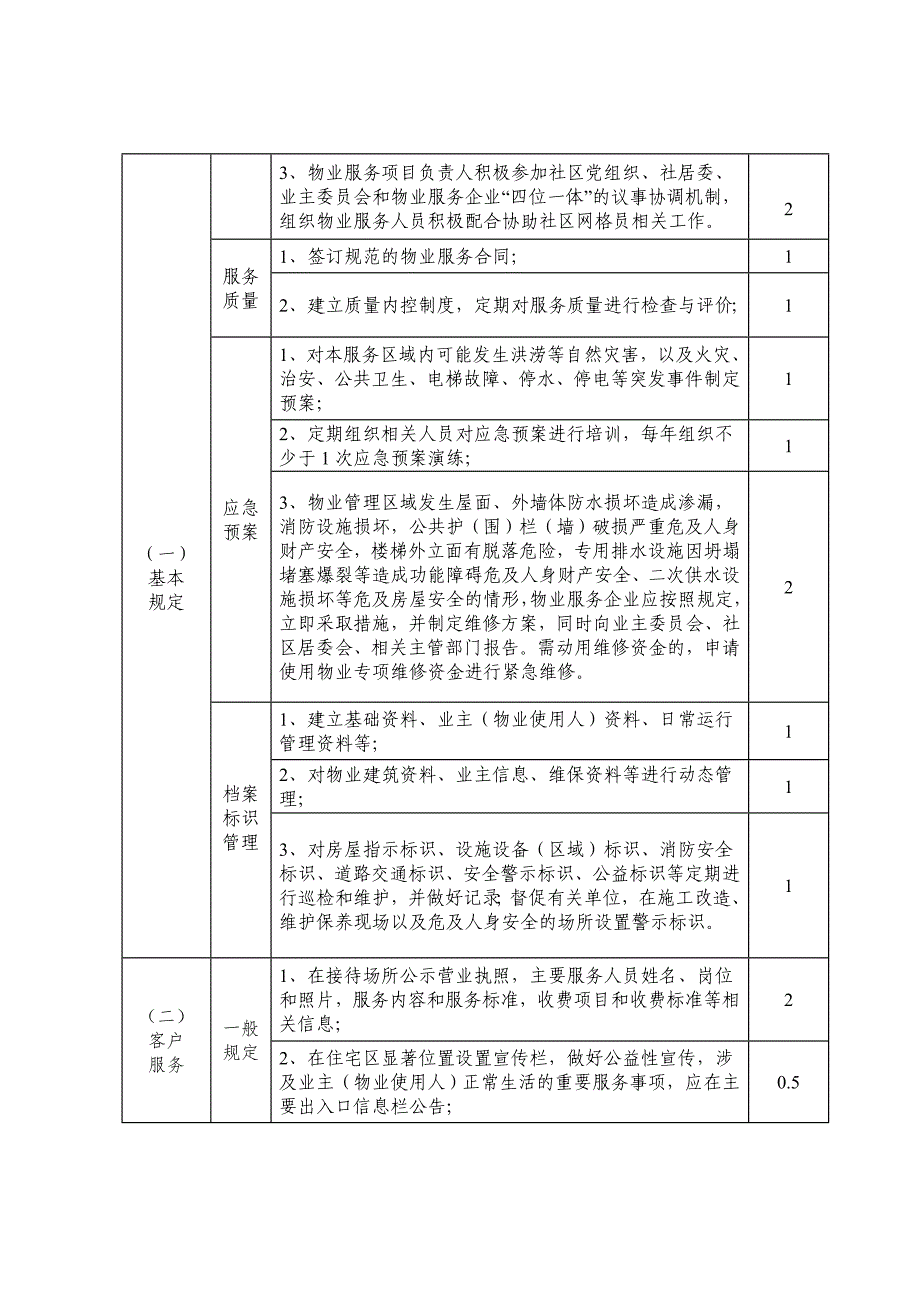 铜陵老旧小区准物业服务标准_第2页