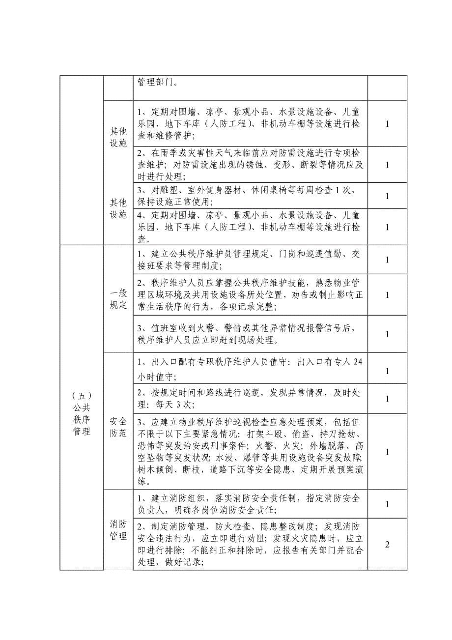 铜陵老旧小区准物业服务标准_第5页