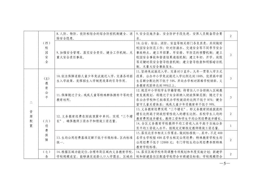 北京推进义务教育优质均衡发展督导评价实施方案-政策_第5页