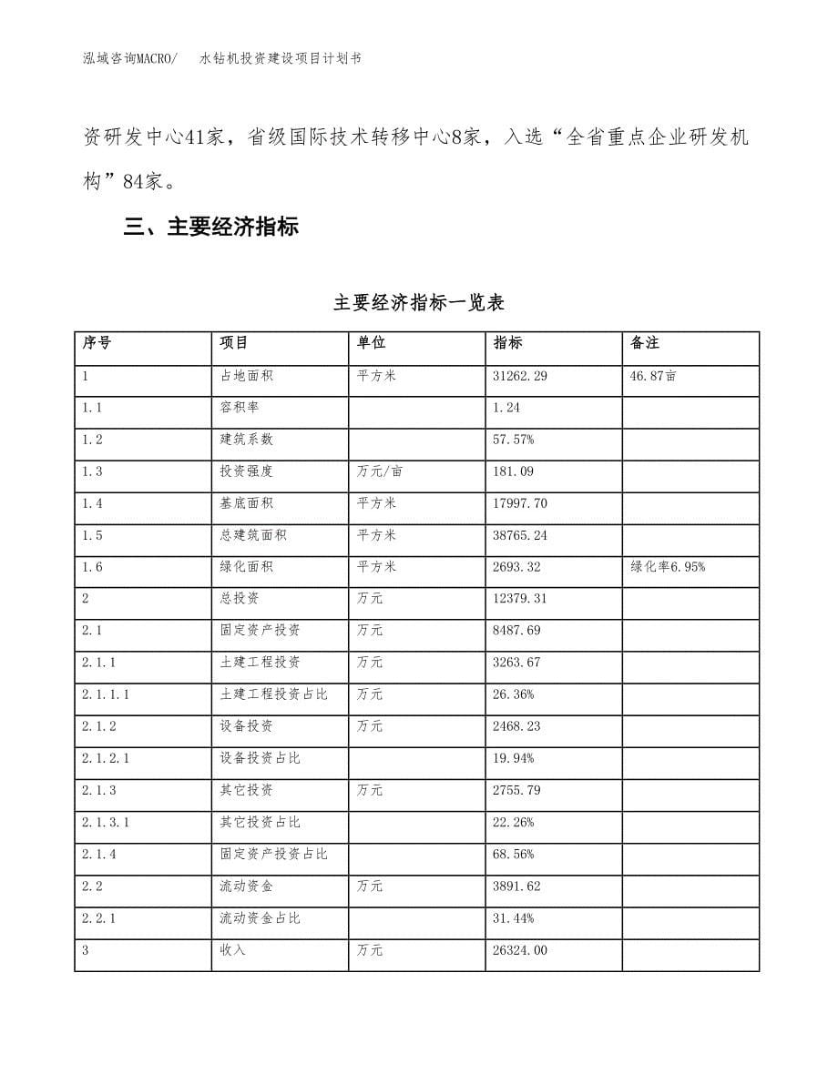 立项水钻机投资建设项目计划书_第5页