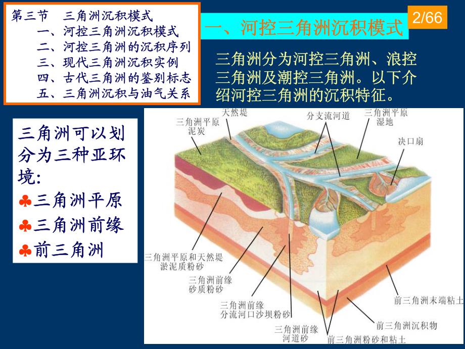 海陆过渡环境及相模式概述_第2页