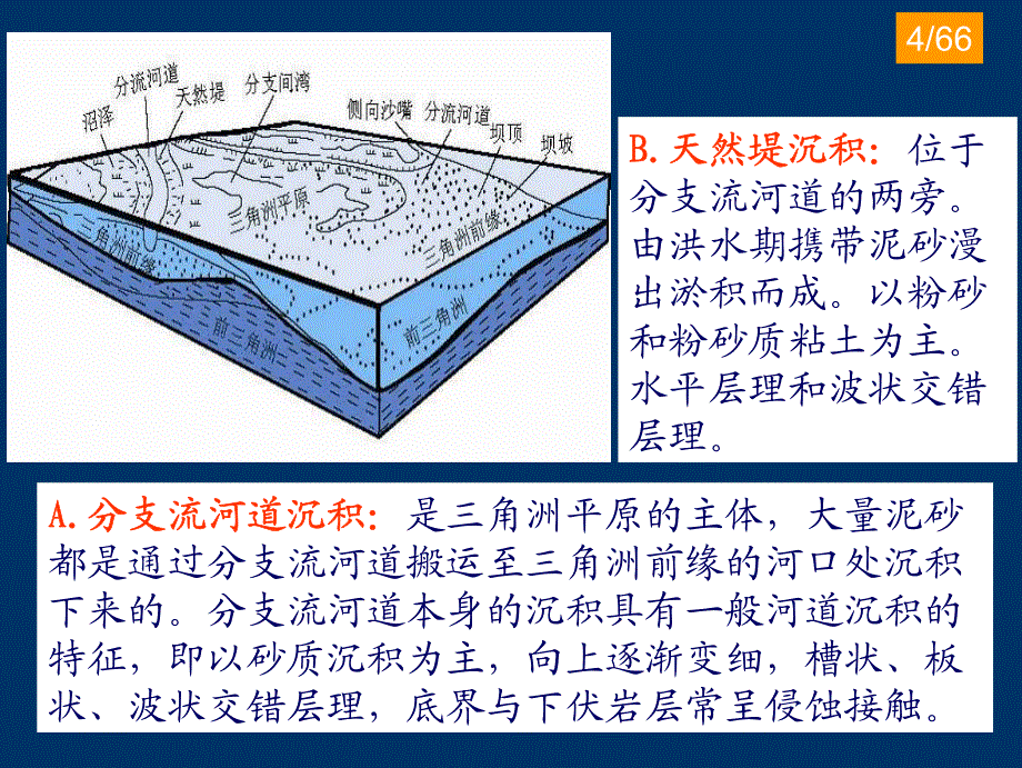 海陆过渡环境及相模式概述_第4页