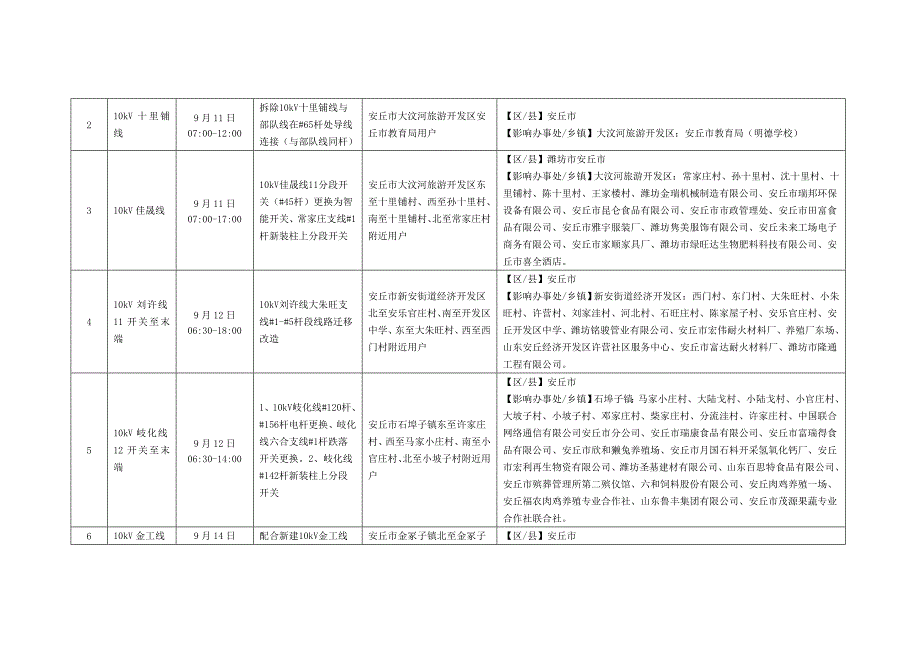 安丘市供电公司2018年9月份电网检修停电公告_第2页