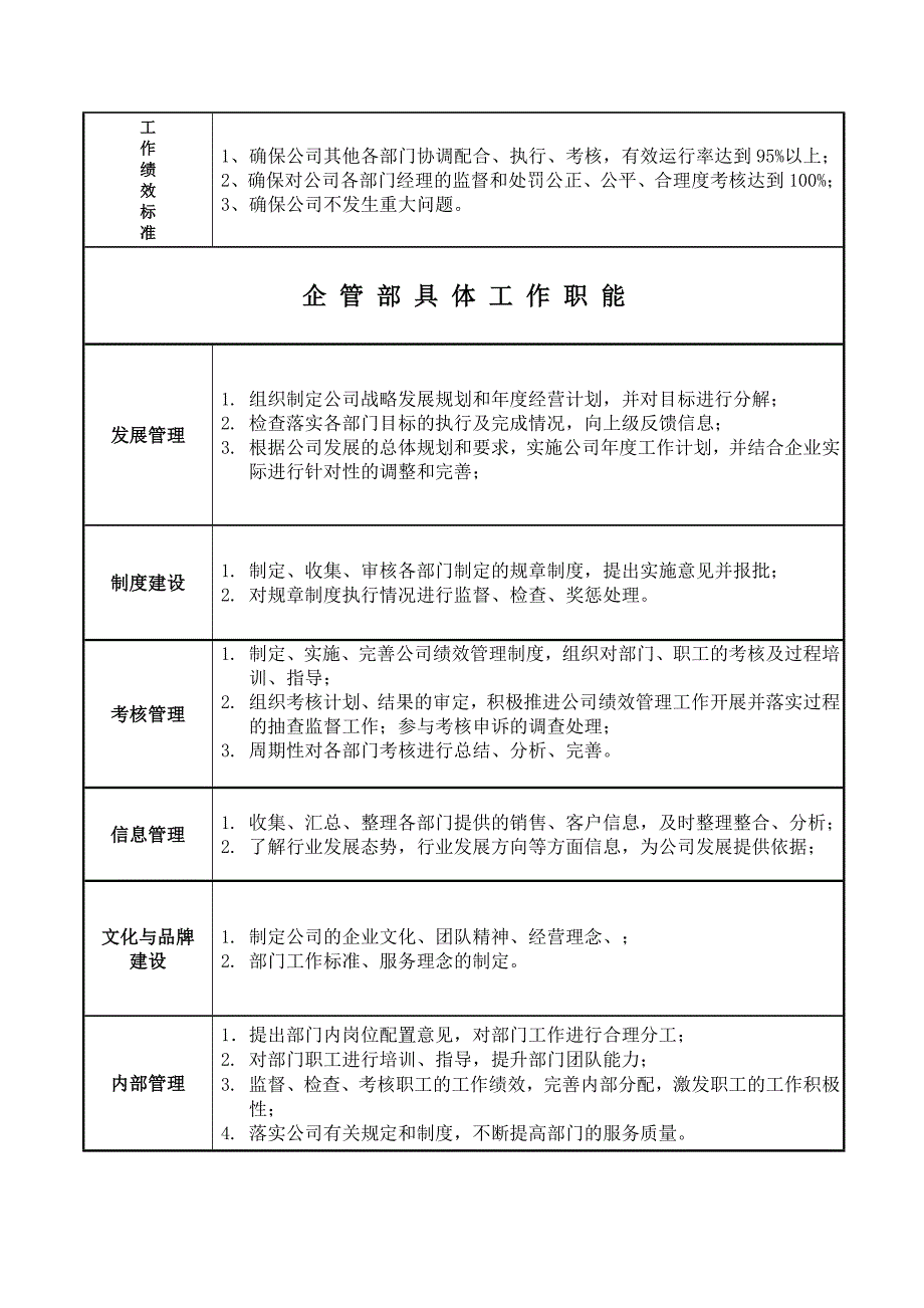 公司部门建设(体系)_第2页